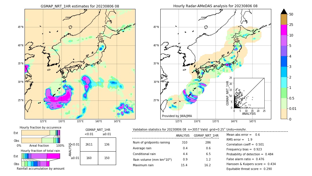 GSMaP NRT validation image. 2023/08/06 08