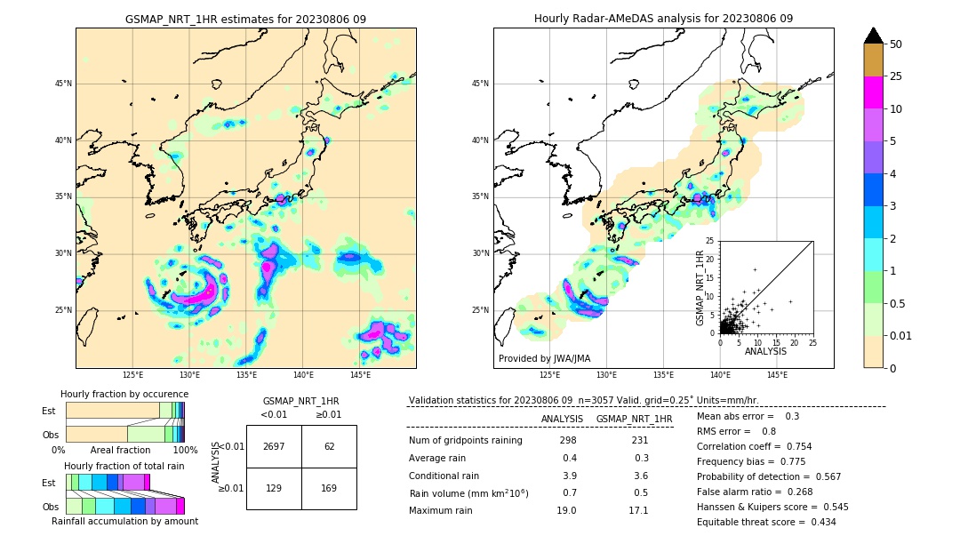 GSMaP NRT validation image. 2023/08/06 09