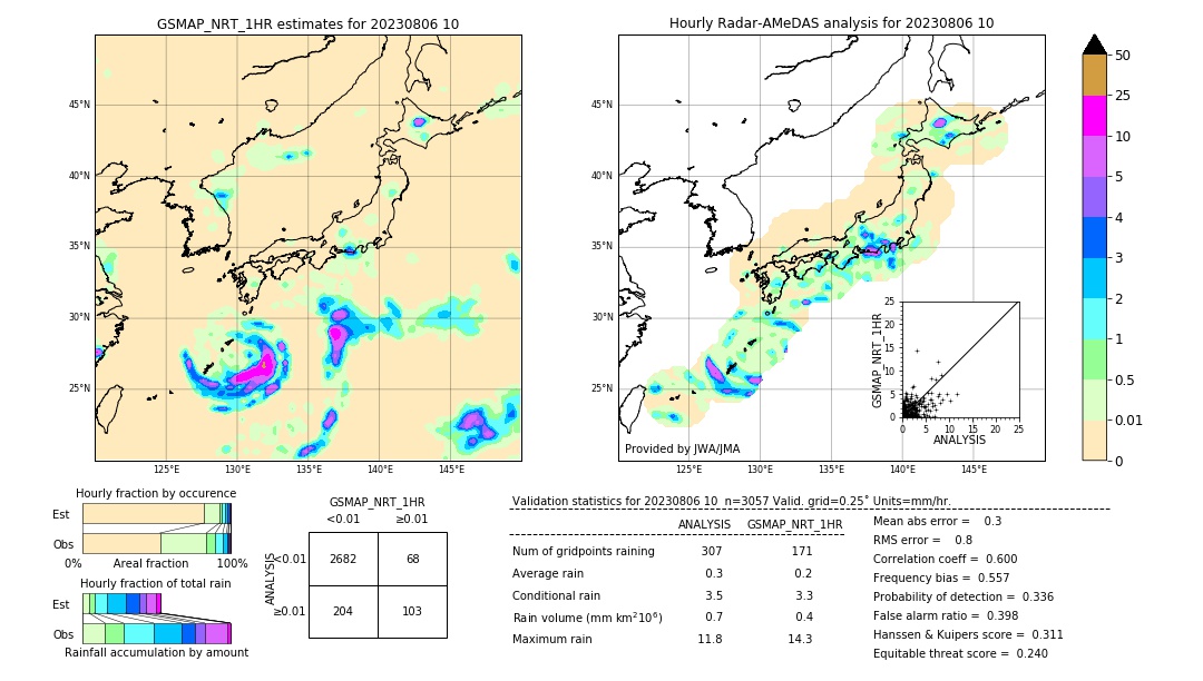 GSMaP NRT validation image. 2023/08/06 10