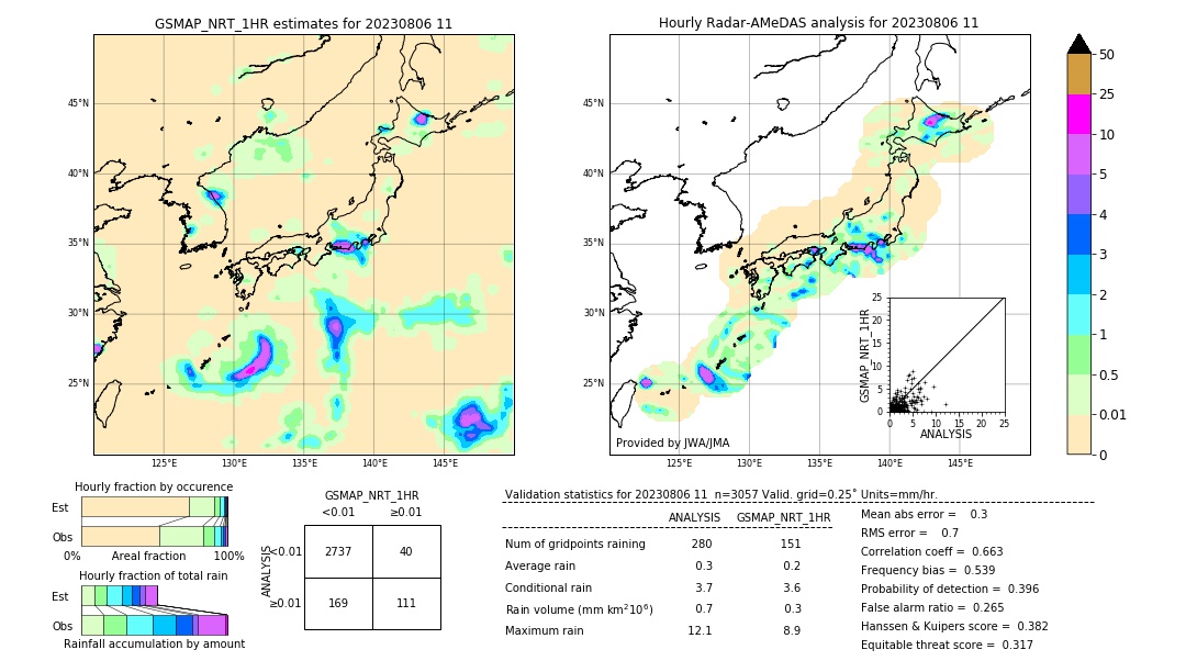 GSMaP NRT validation image. 2023/08/06 11