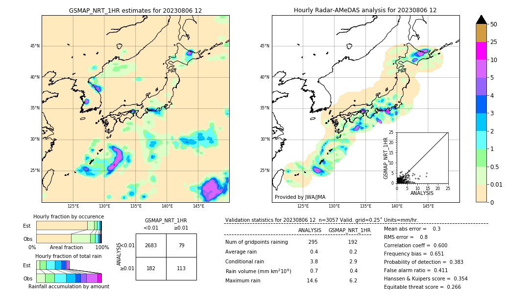 GSMaP NRT validation image. 2023/08/06 12