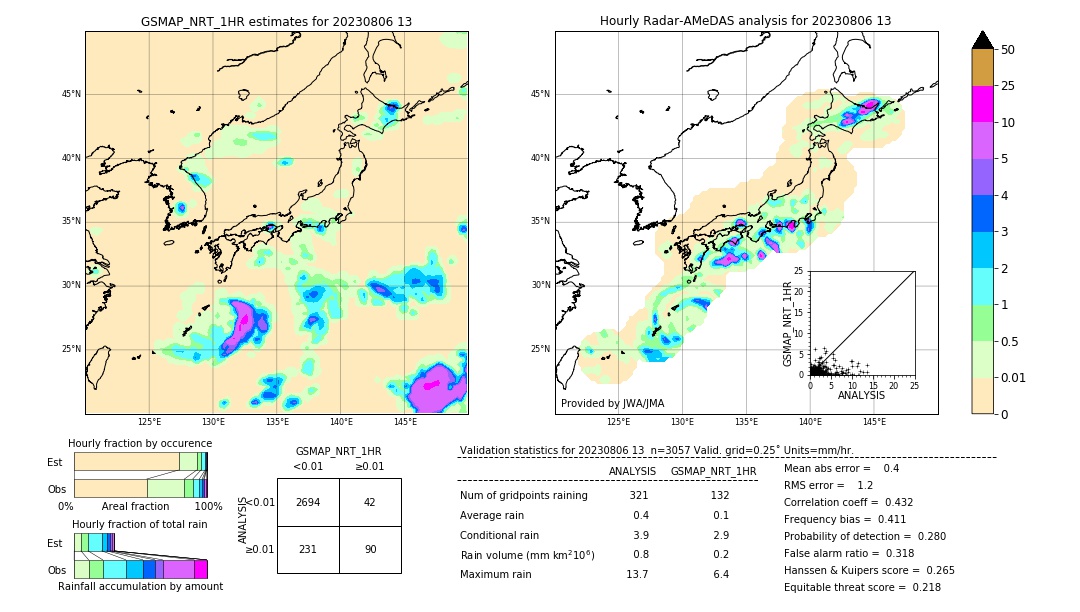 GSMaP NRT validation image. 2023/08/06 13