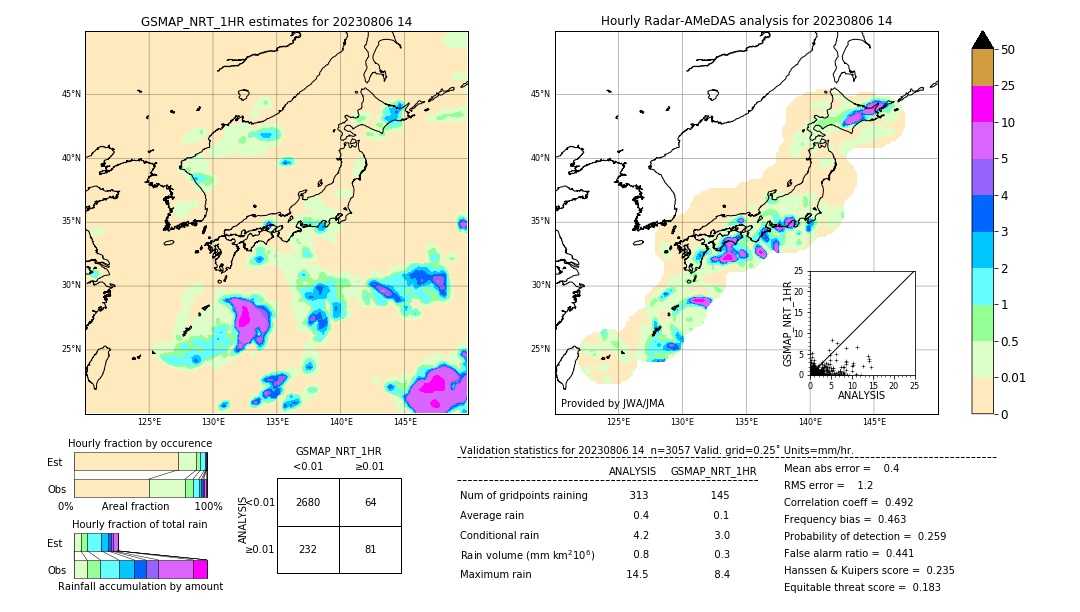 GSMaP NRT validation image. 2023/08/06 14