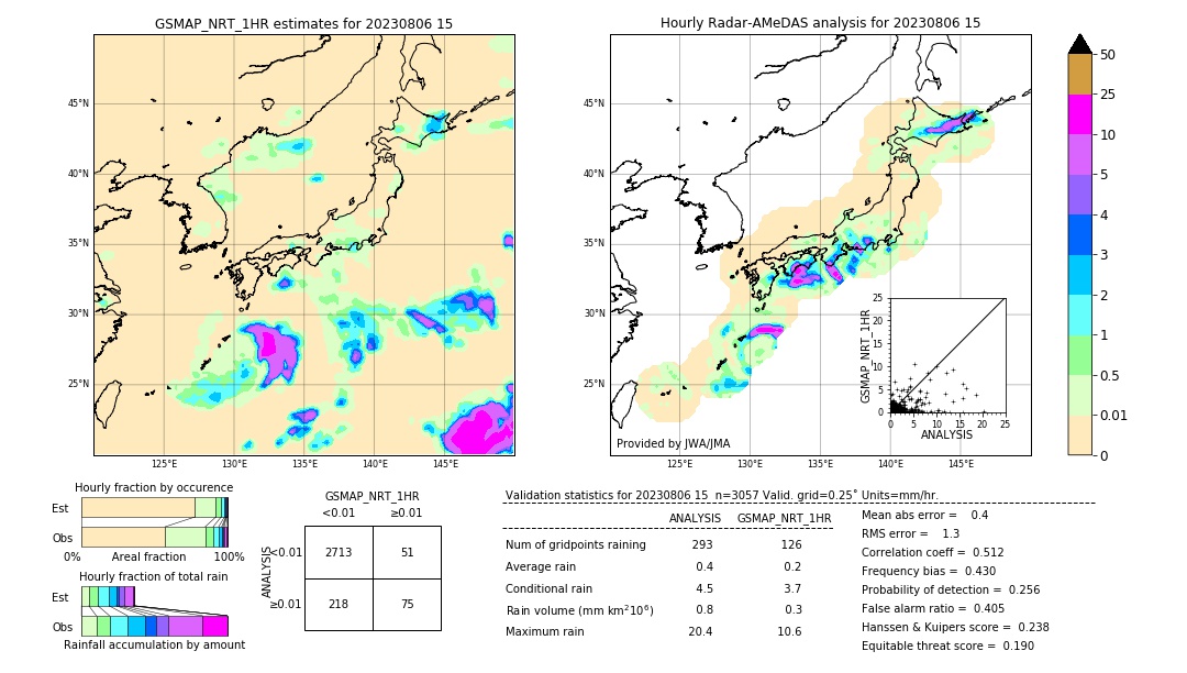 GSMaP NRT validation image. 2023/08/06 15