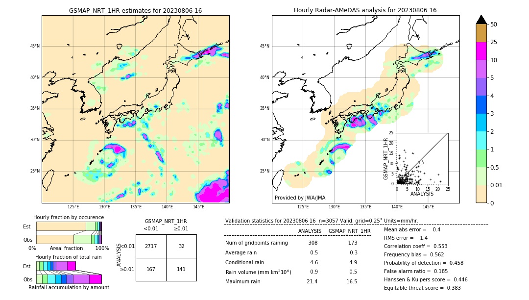 GSMaP NRT validation image. 2023/08/06 16