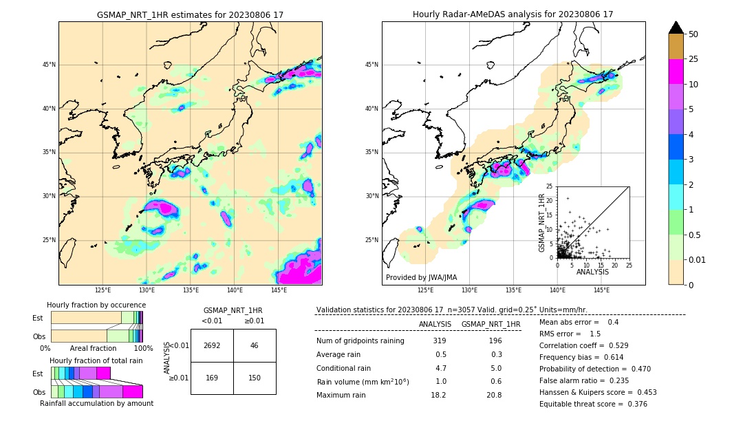 GSMaP NRT validation image. 2023/08/06 17