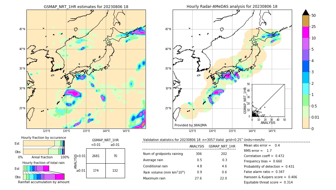 GSMaP NRT validation image. 2023/08/06 18