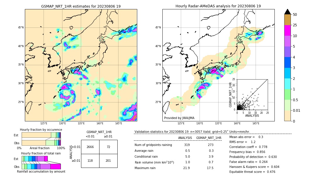 GSMaP NRT validation image. 2023/08/06 19