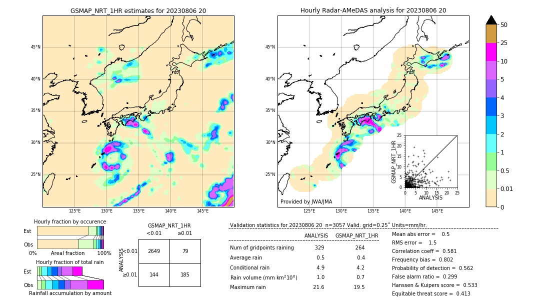 GSMaP NRT validation image. 2023/08/06 20