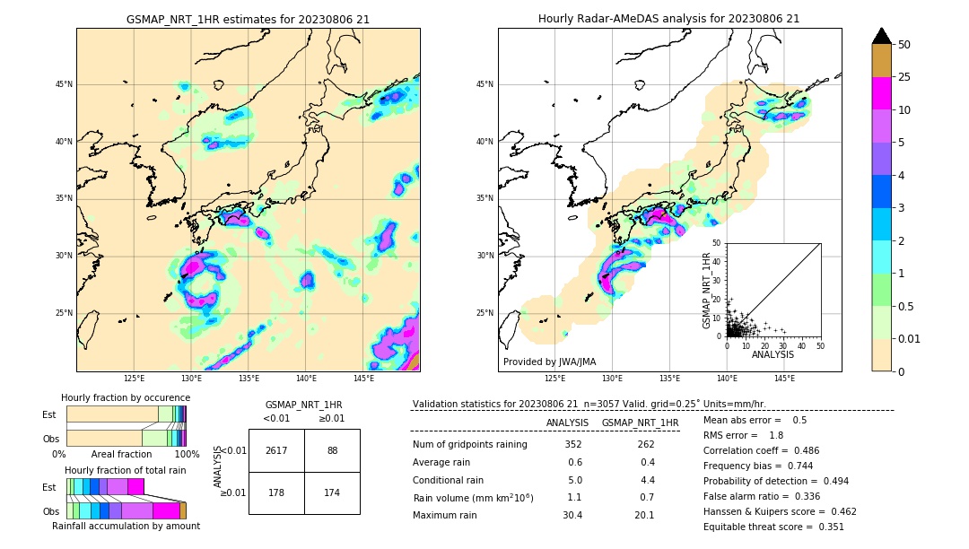 GSMaP NRT validation image. 2023/08/06 21