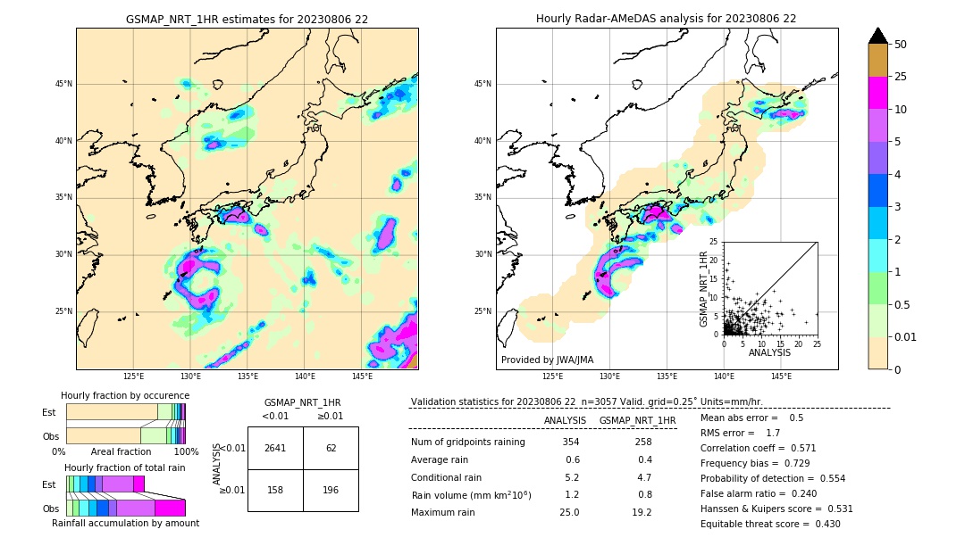 GSMaP NRT validation image. 2023/08/06 22