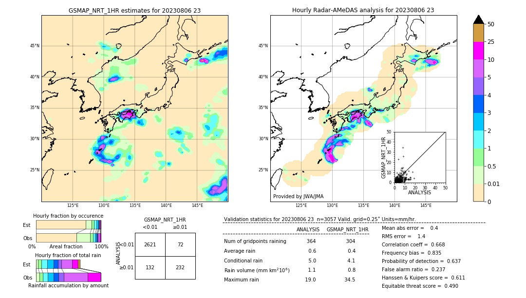 GSMaP NRT validation image. 2023/08/06 23