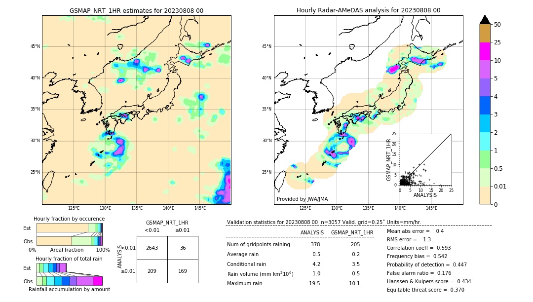 GSMaP NRT validation image. 2023/08/08 00