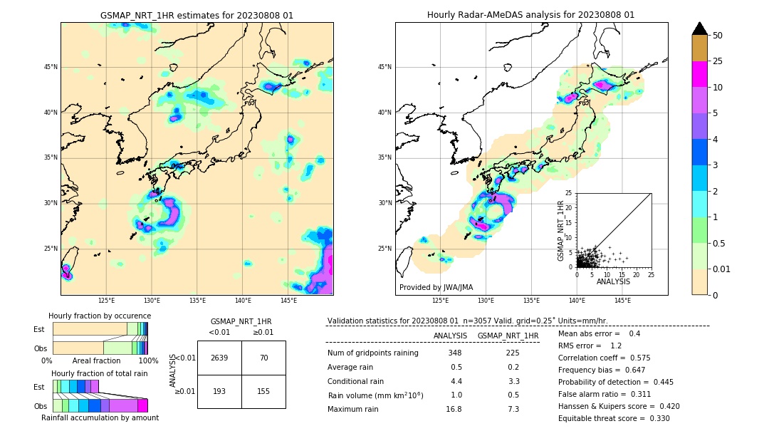 GSMaP NRT validation image. 2023/08/08 01