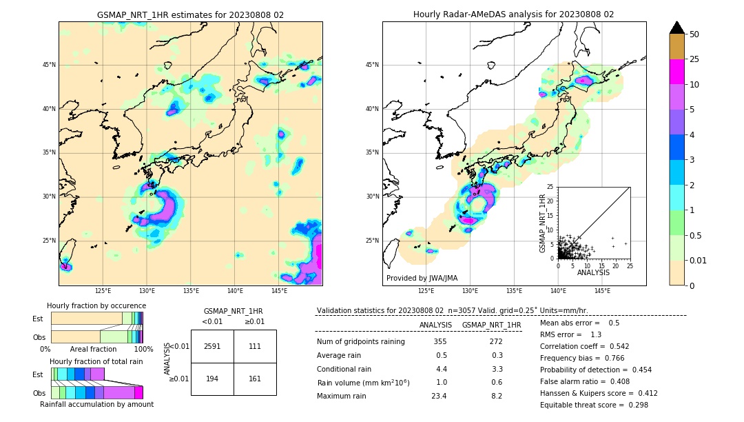 GSMaP NRT validation image. 2023/08/08 02