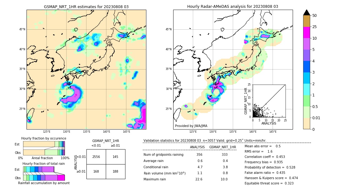 GSMaP NRT validation image. 2023/08/08 03