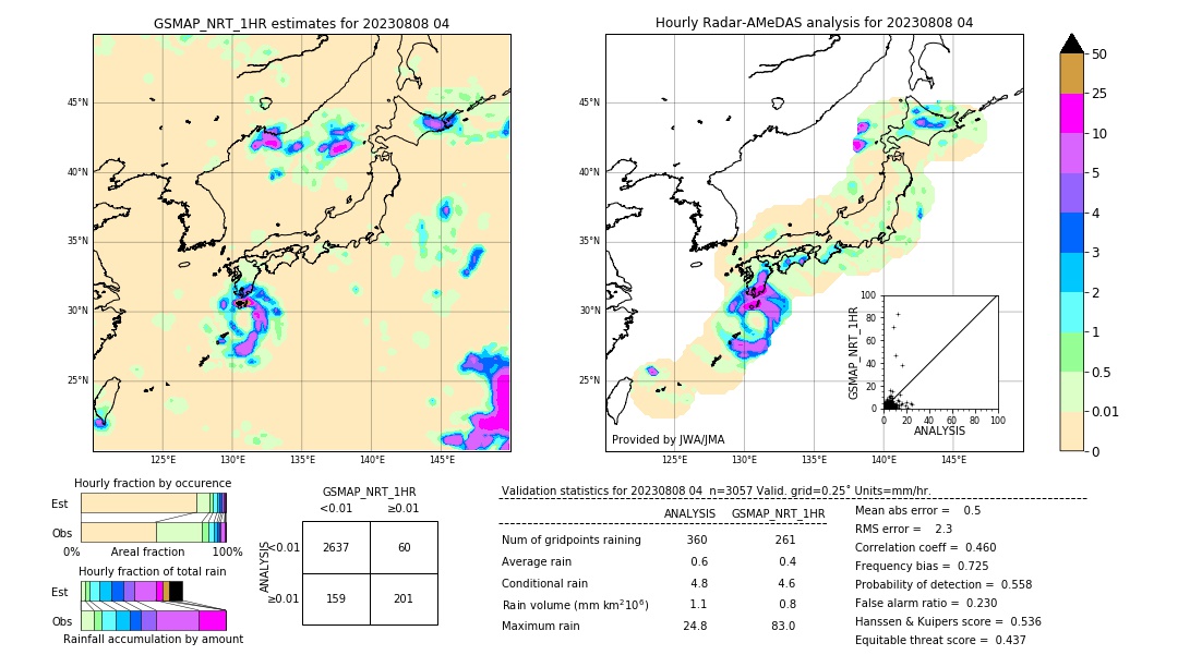 GSMaP NRT validation image. 2023/08/08 04