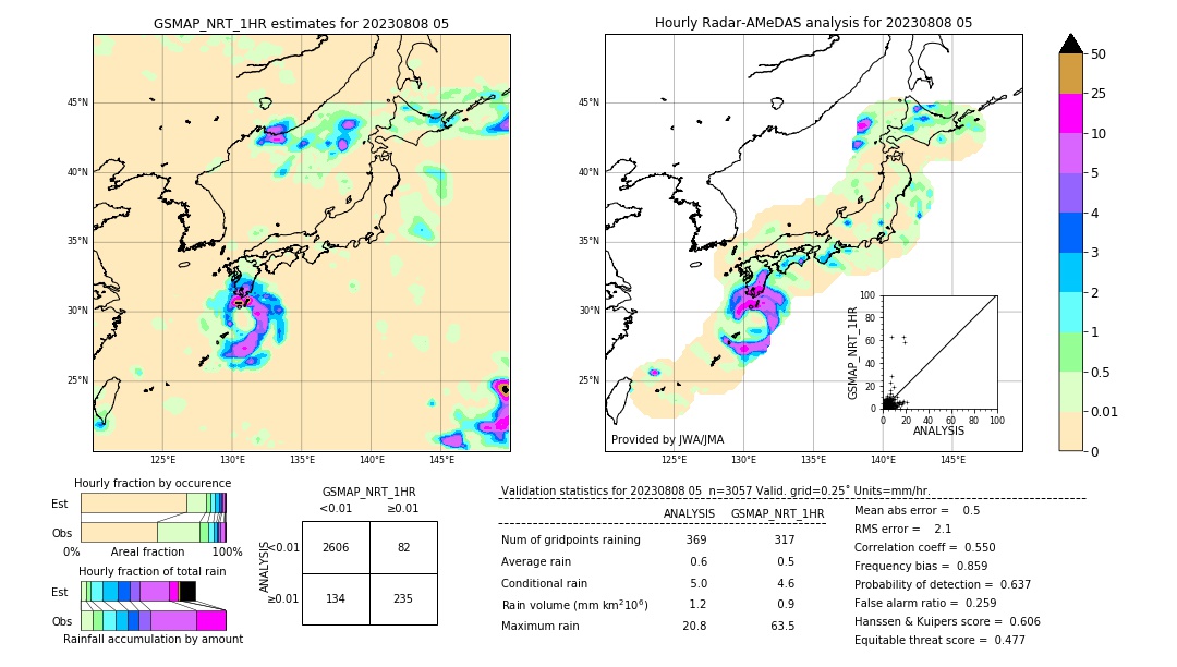 GSMaP NRT validation image. 2023/08/08 05