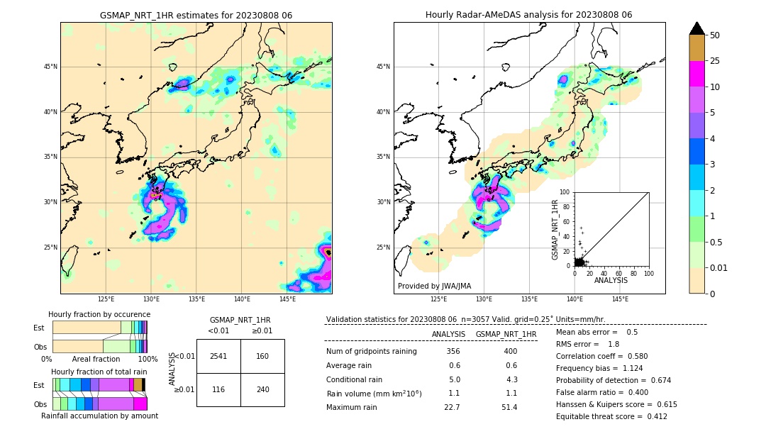 GSMaP NRT validation image. 2023/08/08 06