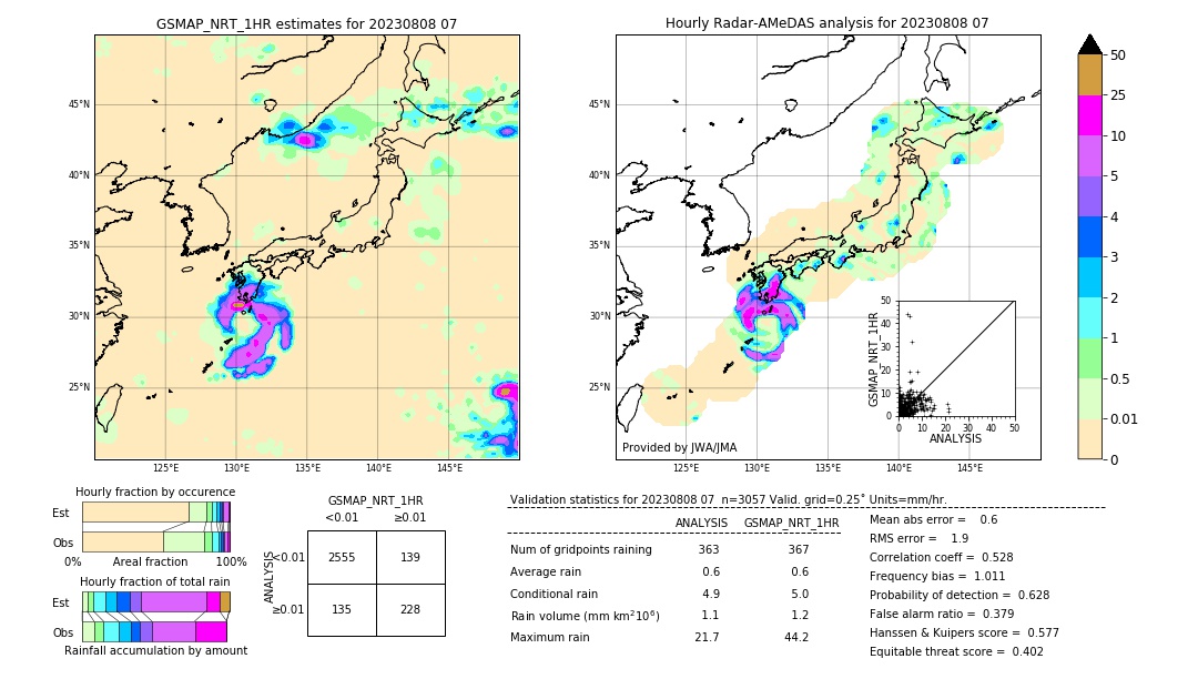 GSMaP NRT validation image. 2023/08/08 07