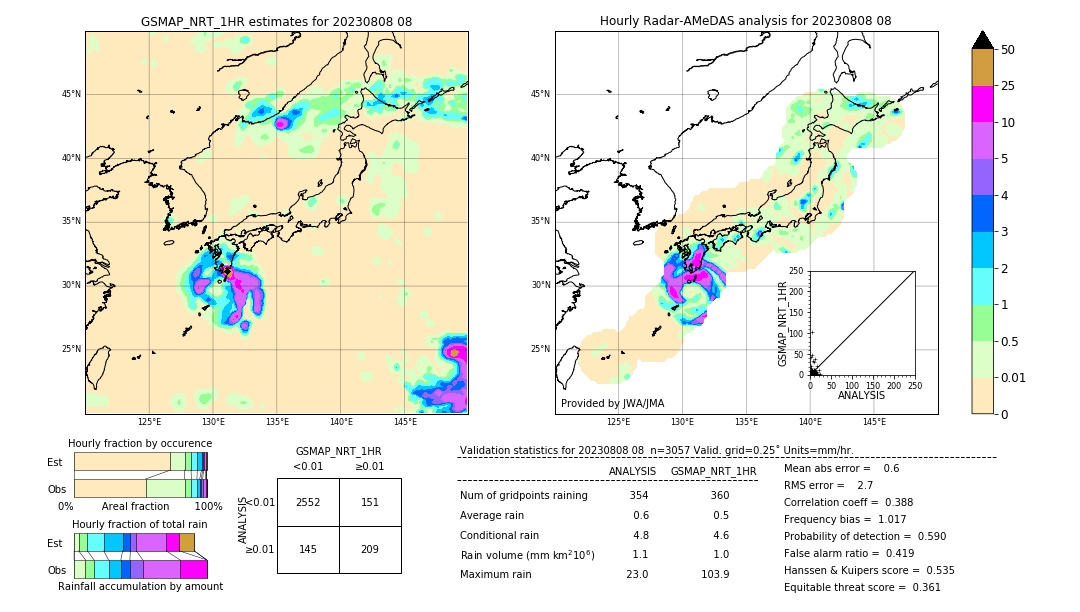 GSMaP NRT validation image. 2023/08/08 08