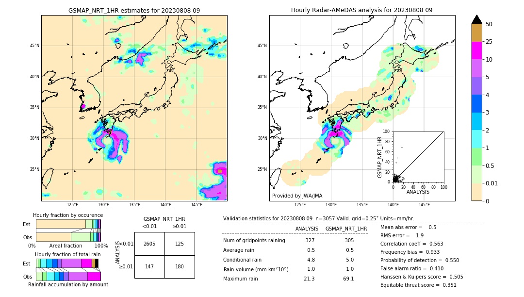 GSMaP NRT validation image. 2023/08/08 09