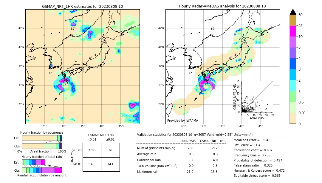 GSMaP NRT validation image. 2023/08/08 10