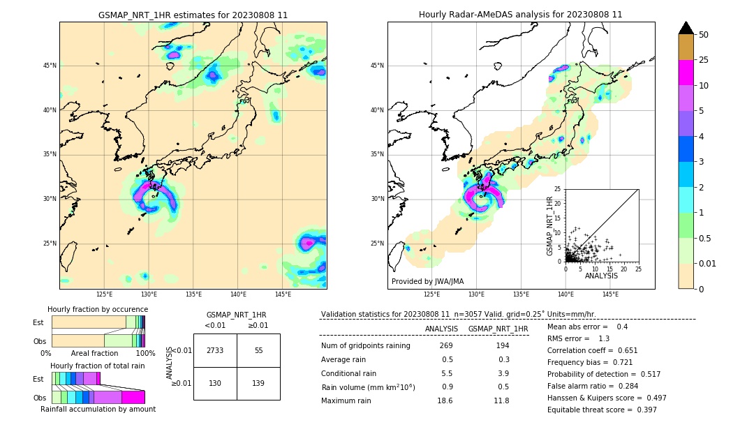 GSMaP NRT validation image. 2023/08/08 11