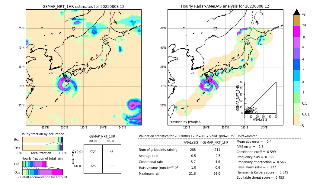 GSMaP NRT validation image. 2023/08/08 12