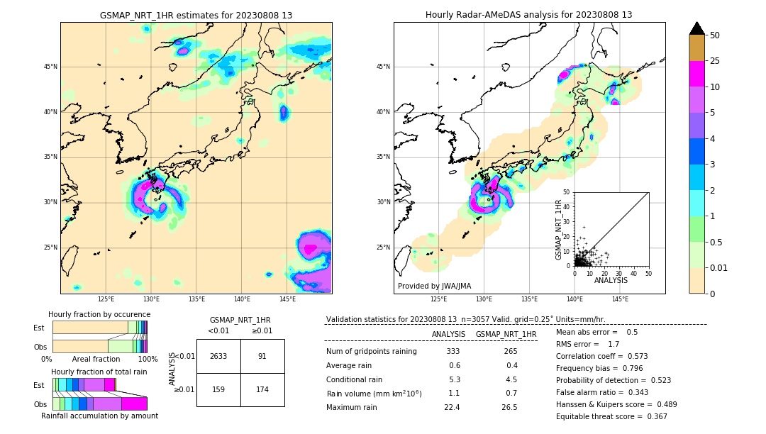 GSMaP NRT validation image. 2023/08/08 13