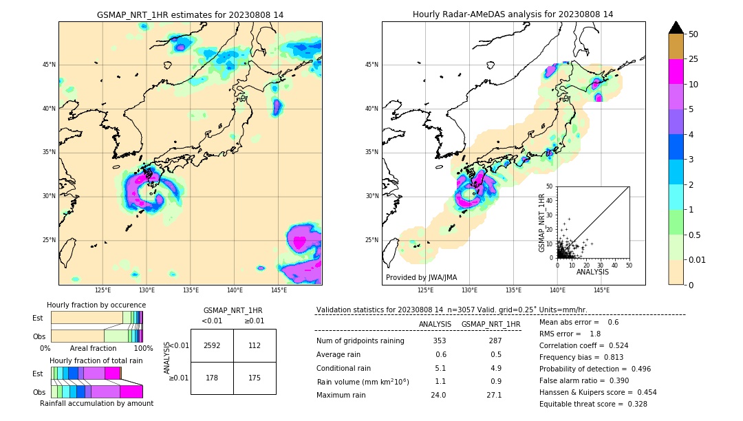 GSMaP NRT validation image. 2023/08/08 14