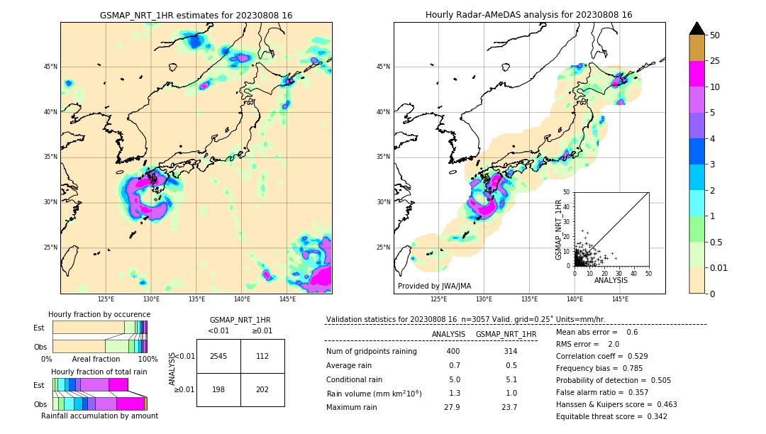 GSMaP NRT validation image. 2023/08/08 16