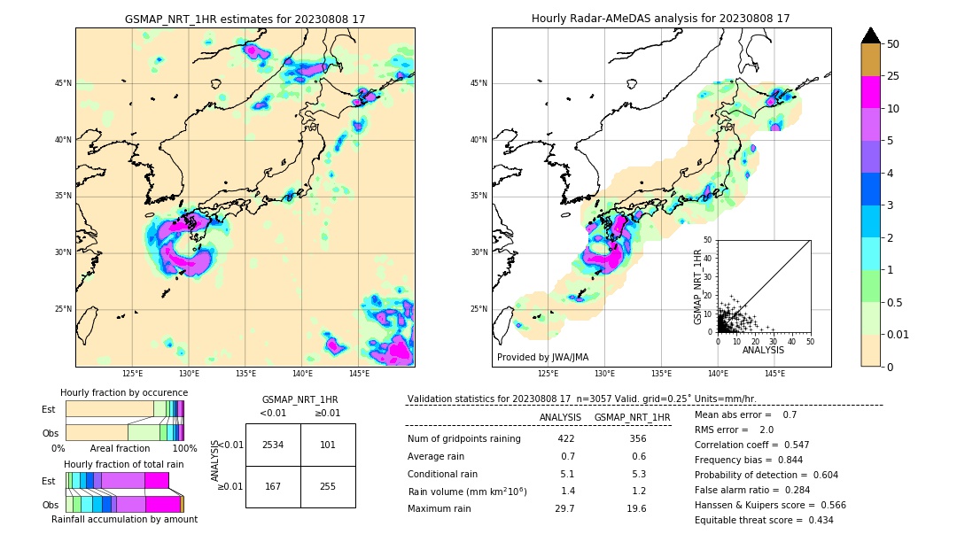 GSMaP NRT validation image. 2023/08/08 17