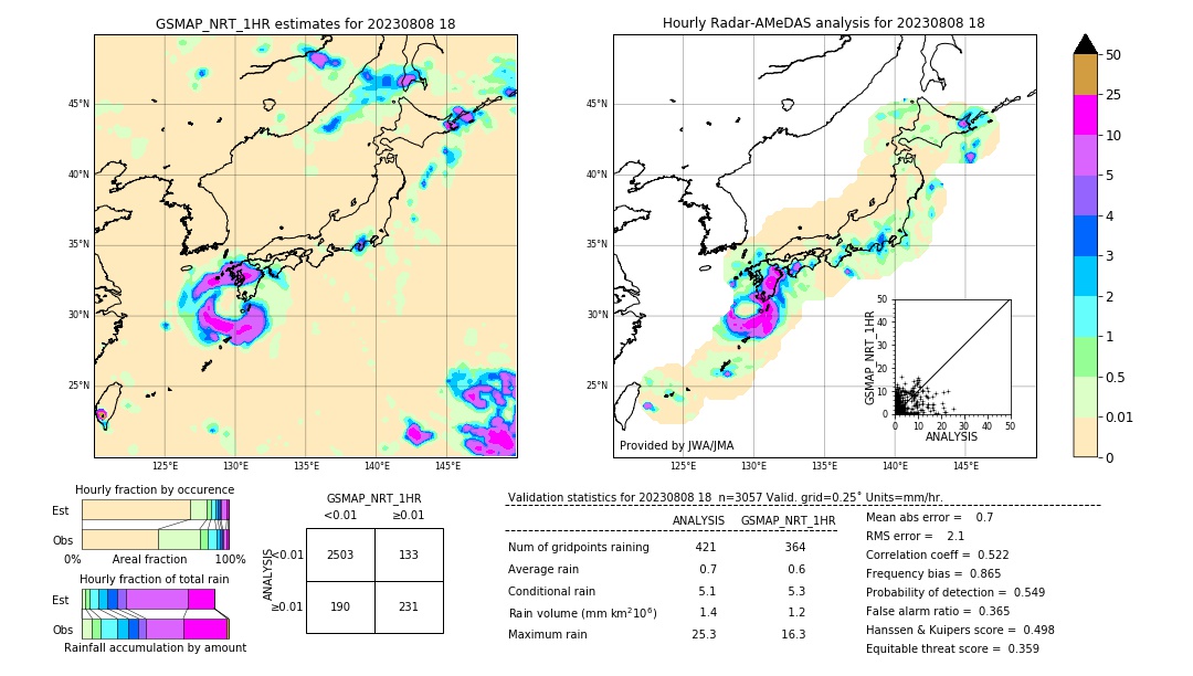 GSMaP NRT validation image. 2023/08/08 18