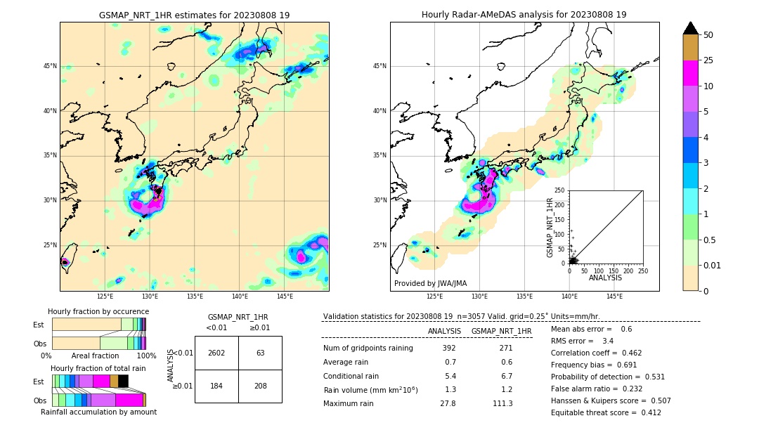 GSMaP NRT validation image. 2023/08/08 19