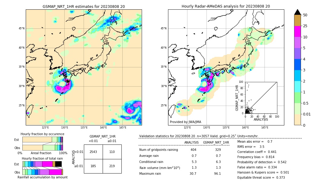 GSMaP NRT validation image. 2023/08/08 20