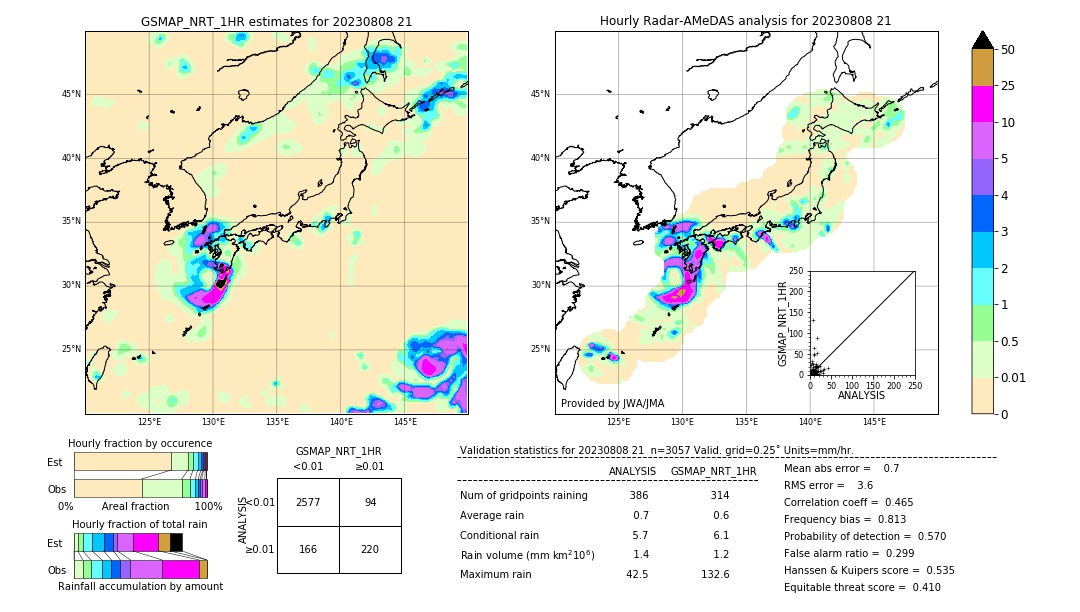 GSMaP NRT validation image. 2023/08/08 21