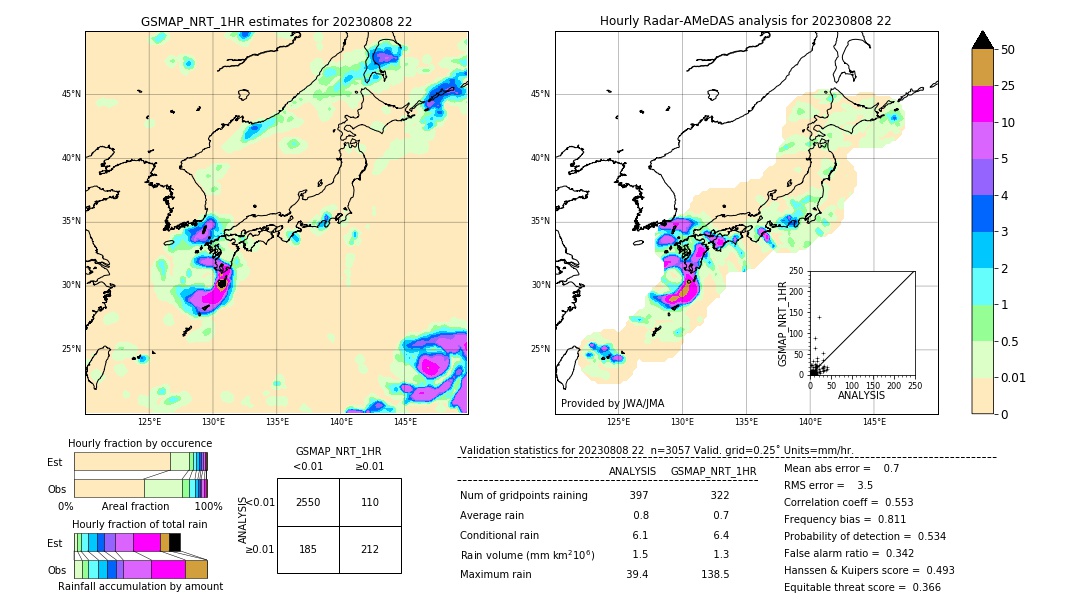 GSMaP NRT validation image. 2023/08/08 22