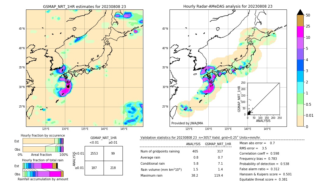 GSMaP NRT validation image. 2023/08/08 23