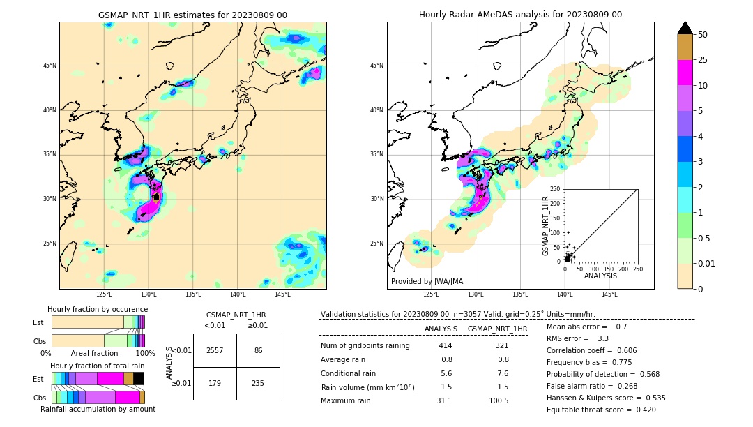 GSMaP NRT validation image. 2023/08/09 00