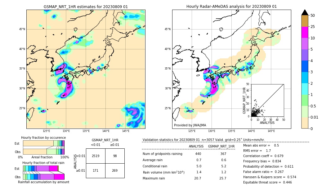 GSMaP NRT validation image. 2023/08/09 01