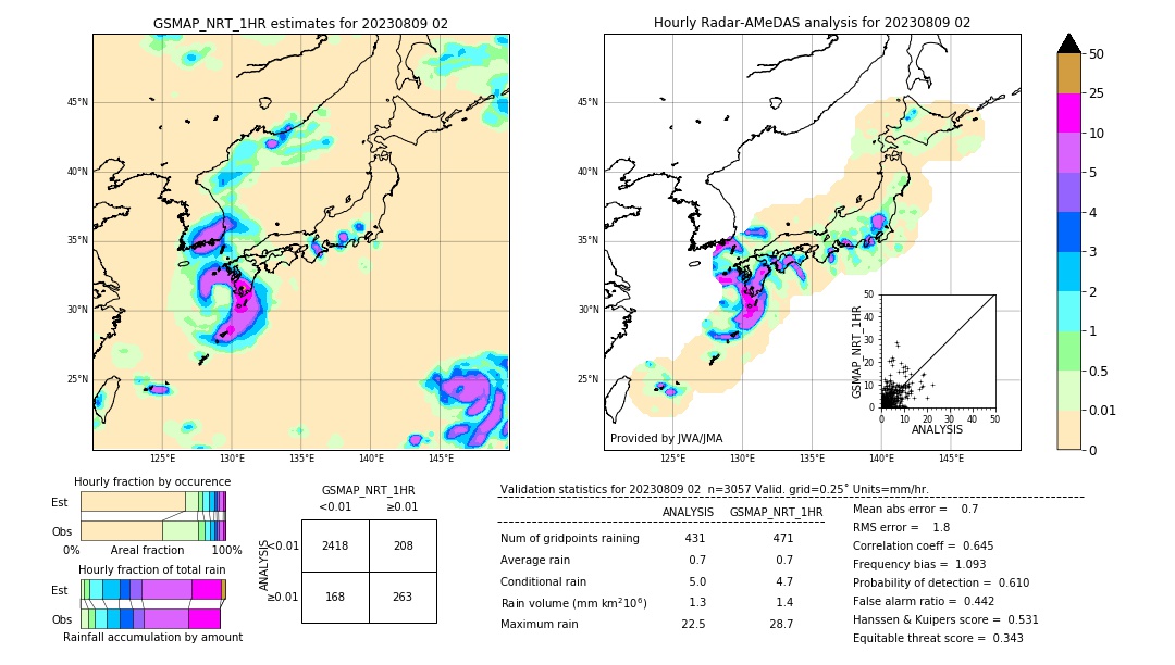 GSMaP NRT validation image. 2023/08/09 02