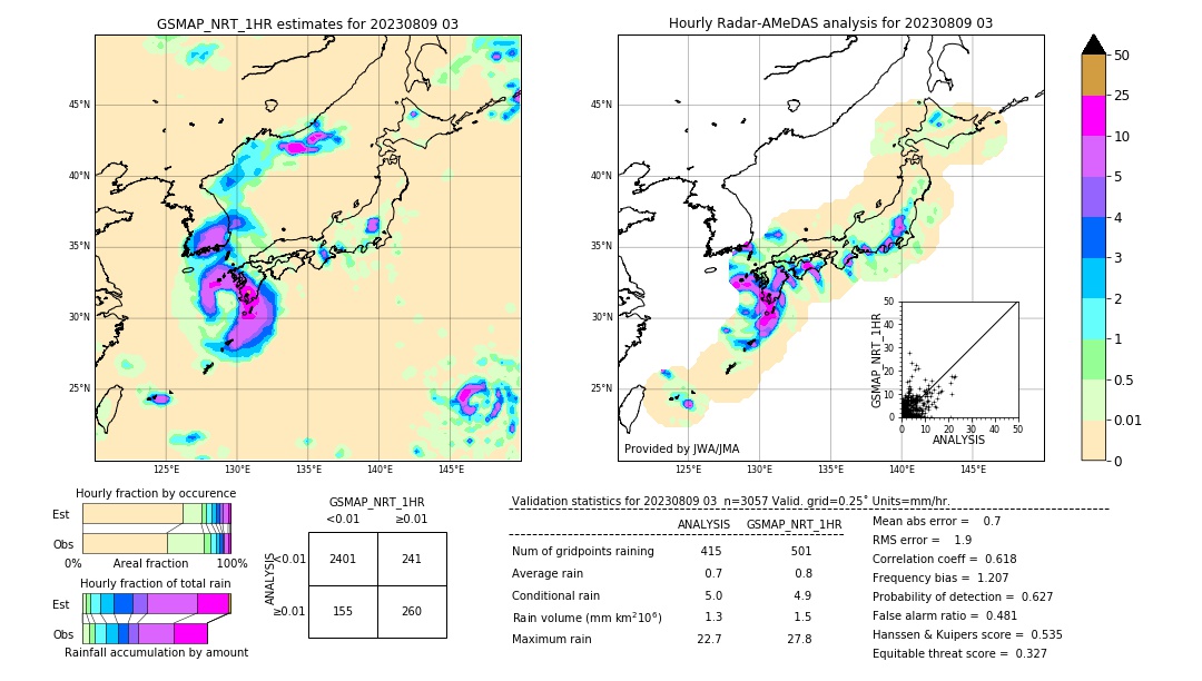 GSMaP NRT validation image. 2023/08/09 03