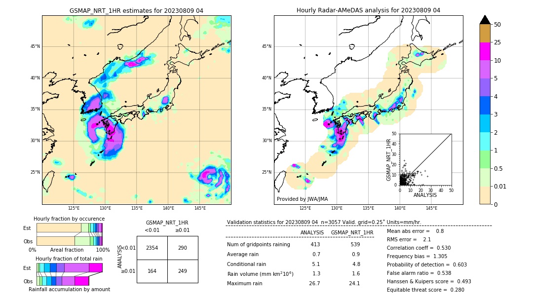 GSMaP NRT validation image. 2023/08/09 04