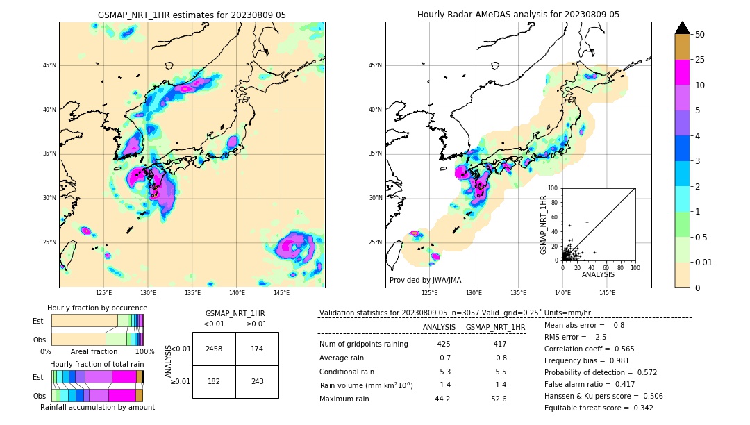 GSMaP NRT validation image. 2023/08/09 05