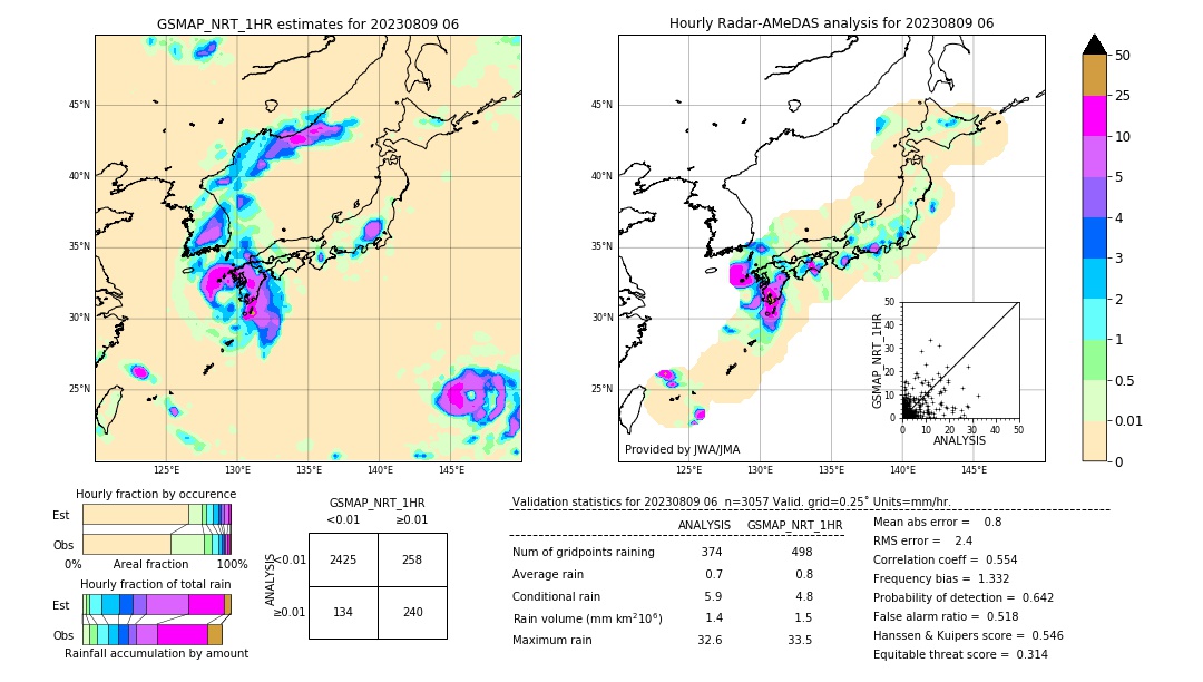 GSMaP NRT validation image. 2023/08/09 06