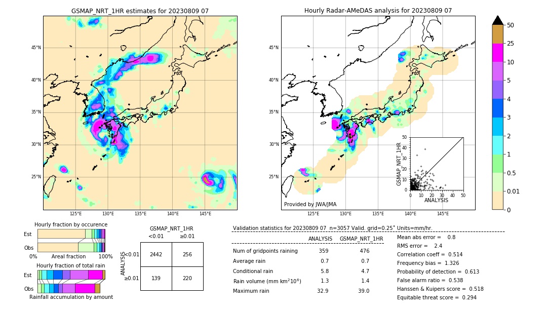 GSMaP NRT validation image. 2023/08/09 07