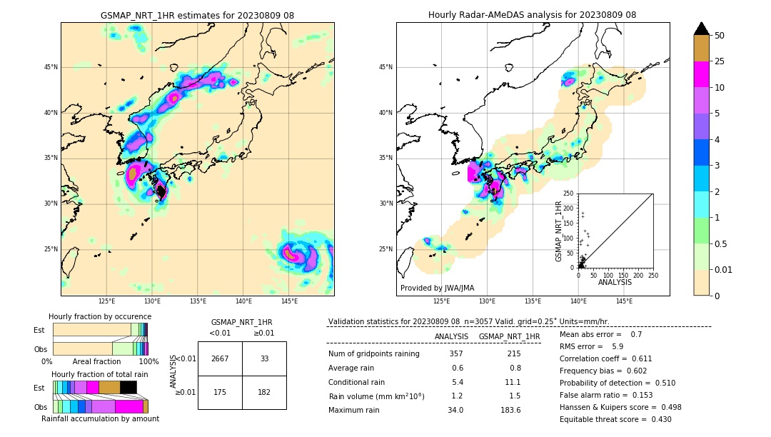 GSMaP NRT validation image. 2023/08/09 08