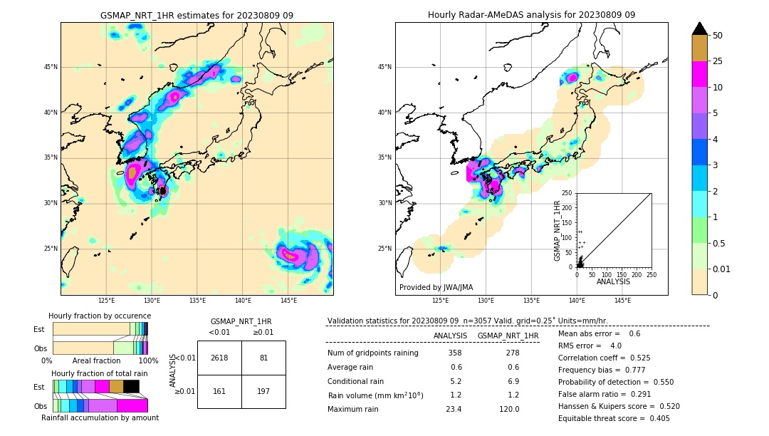 GSMaP NRT validation image. 2023/08/09 09