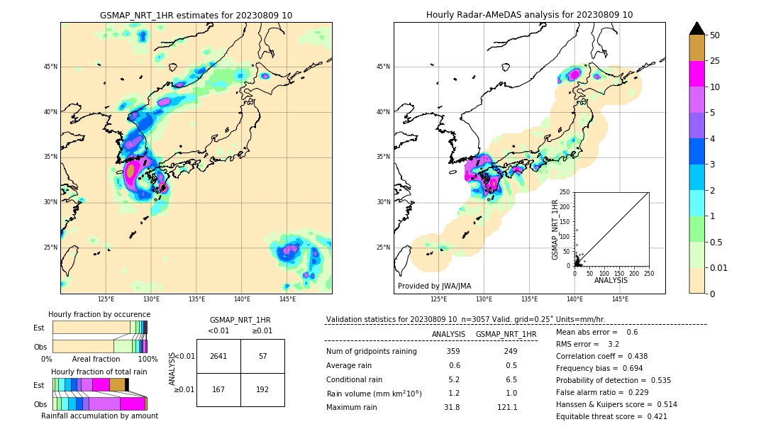 GSMaP NRT validation image. 2023/08/09 10